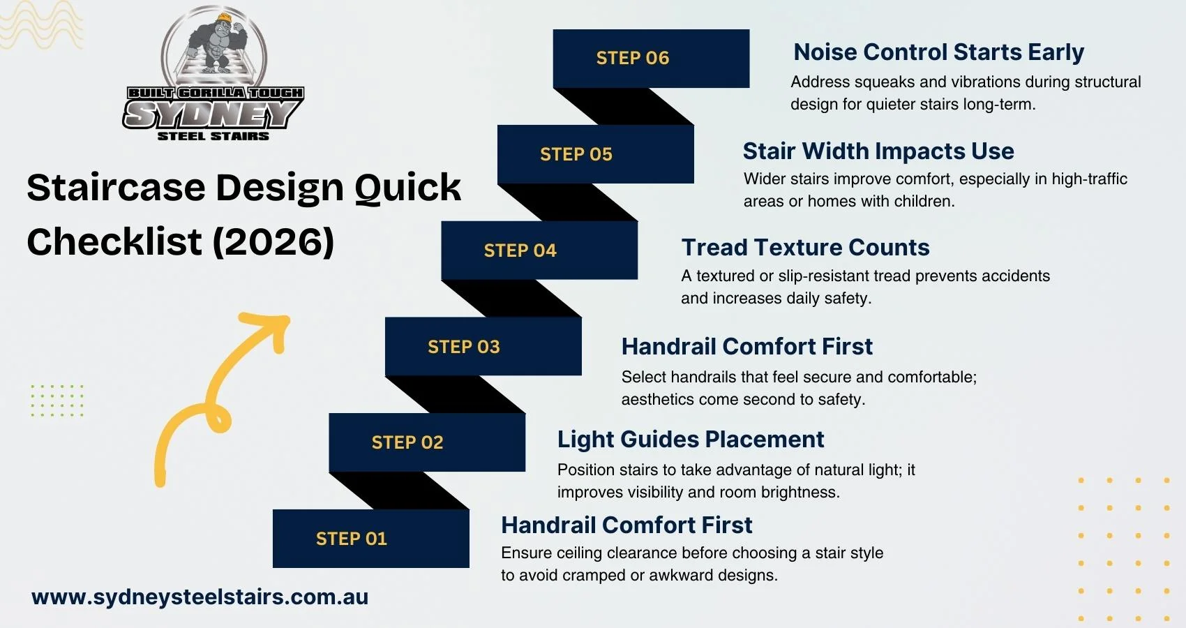Staircase Design Quick Checklist (2026)