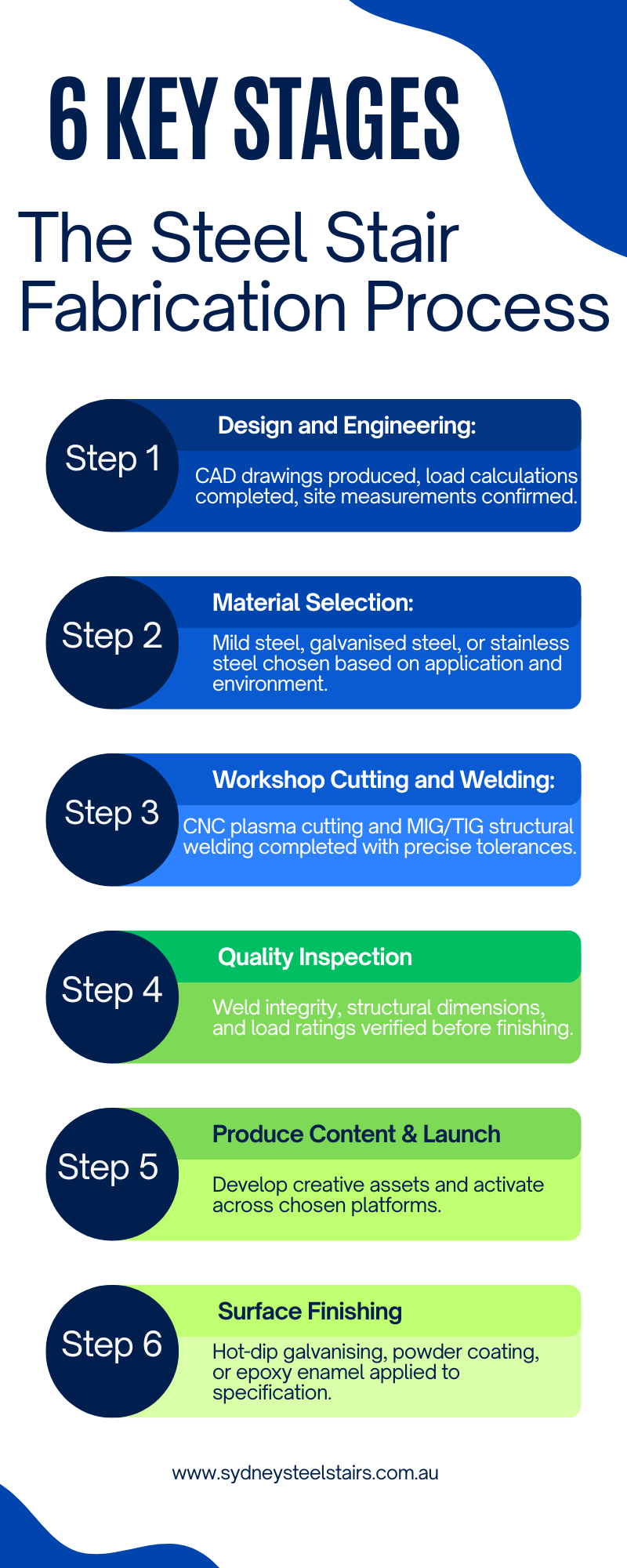 The Steel Stair Fabrication Process — 6 Key Stages