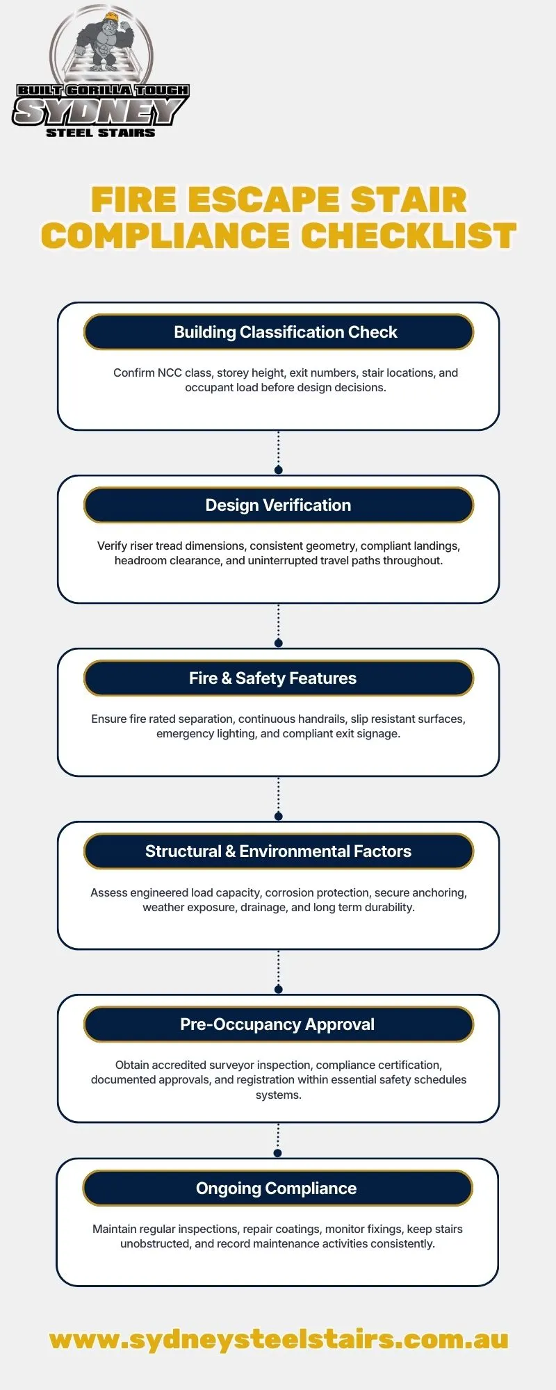 Fire Escape Stair Compliance Checklist