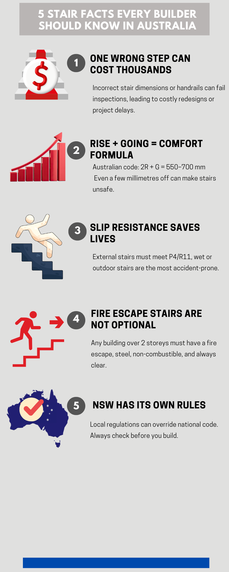 5 Stair Facts Every Builder Should Know in Australia