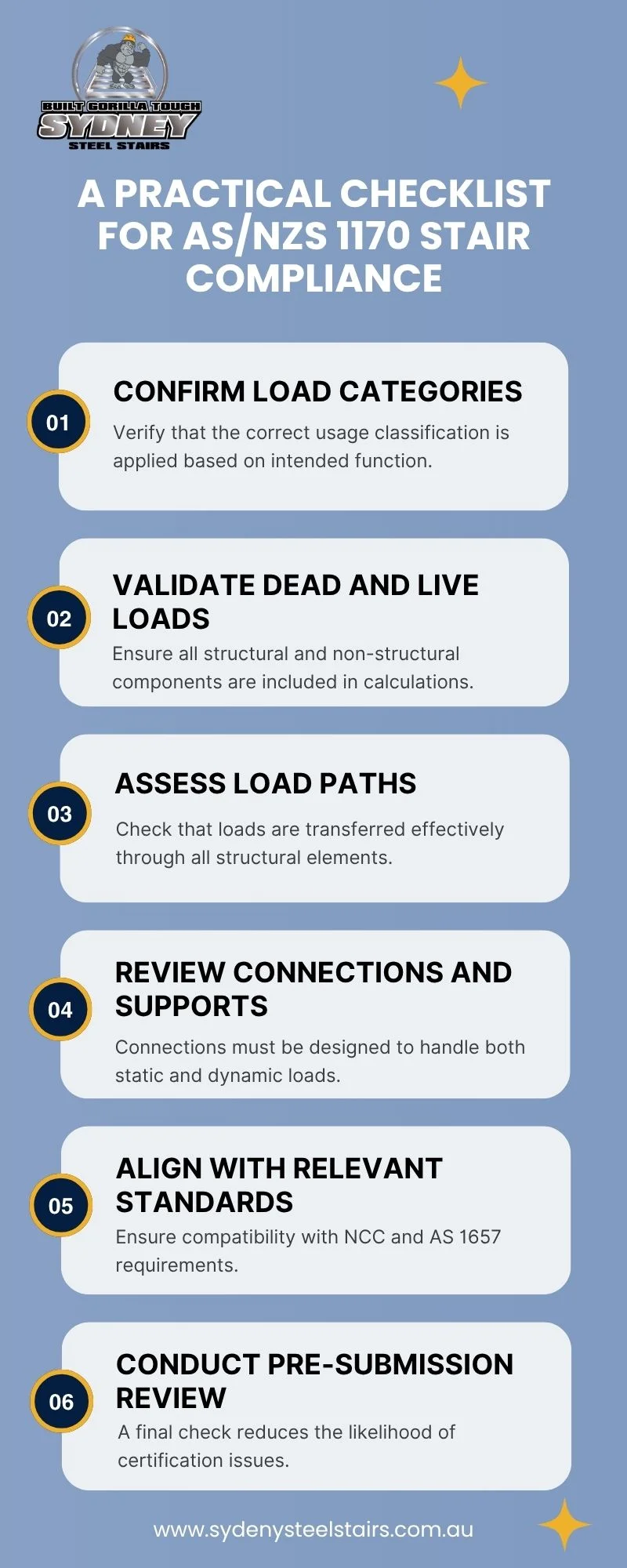 Checklist for AS NZS 1170 Stair Compliance