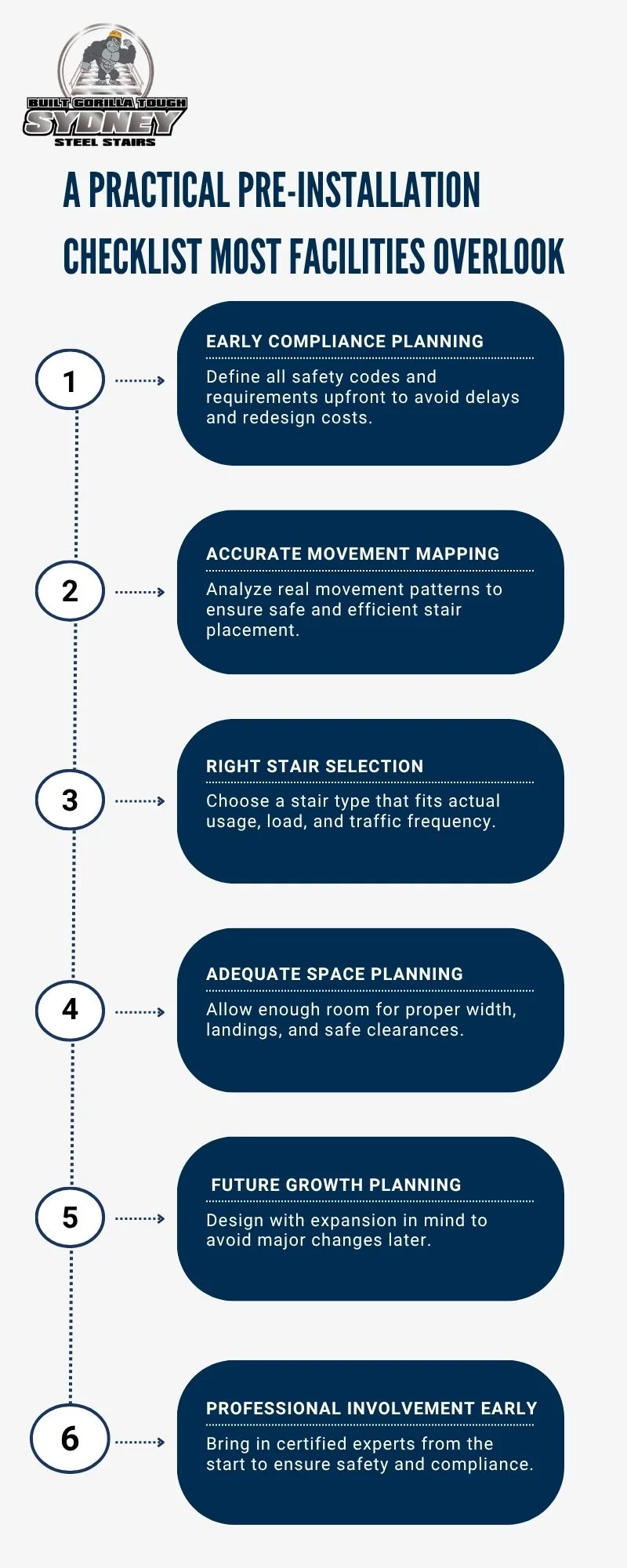 A Practical Pre-Installation Checklist Most Facilities Overlook