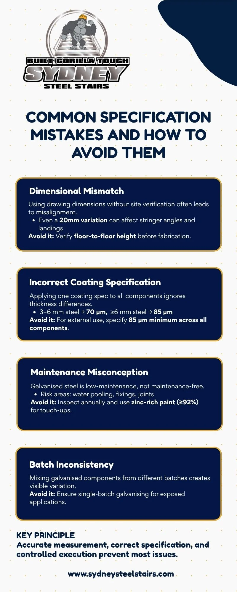 Common Specification Mistakes and How to Avoid Them